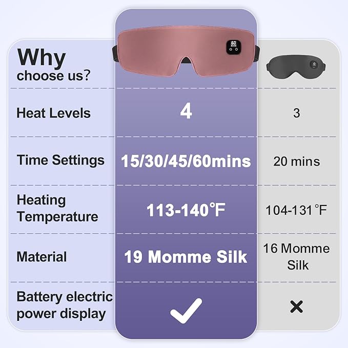 Aroma Season Silk Heated Eye Mask Cordless, 1500mAh Warm Eye Compress for Dry Eyes, Blepharitis, 4 Time Levels and 4 Temperature Settings, Washable (Mauve Pink)