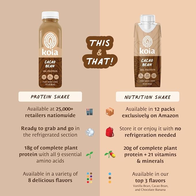 Koia Plant Based Protein Shake, Cacao Bean, 20g Protein, 3g Sugar, 6g Prebiotic Fiber, 21 Vitamins & Minerals, Meal Replacement Drinks, Dairy-Free, Gluten-Free, Non-GMO, 11 Fl Oz (Pack of 12)