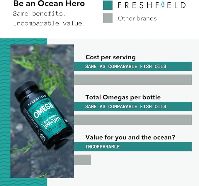 Ocean Saving Omega, Algae Omega 3, DHA Supplement, 6-Month Supply, Highest Levels of DHA per Capsule (440 mg), w/DPA