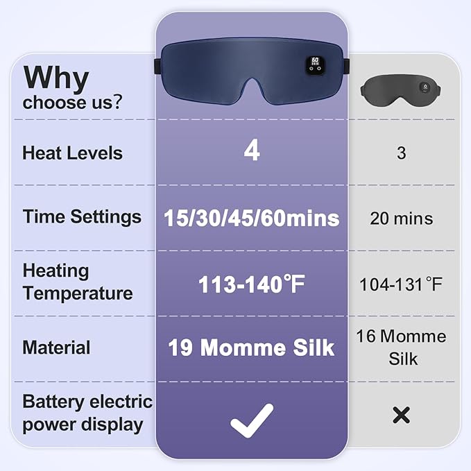 Aroma Season Silk Heated Eye Mask Cordless, 1500mAh Warm Eye Compress for Dry Eyes, Blepharitis, 4 Time Levels and 4 Temperature Settings, Washable (Navy Blue)