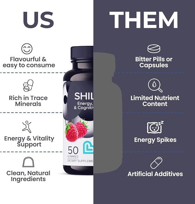 Shilajit Gummies - 10,000mg Pure Himalayan Shilajit with Fulvic Acid & Trace Minerals | Max Potency for Enhanced Energy, Focus & Immune Support | Men & Women's Wellness Supplement - 100 Ct