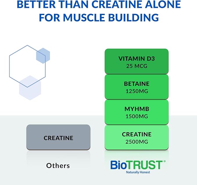 BioTrust Ageless Muscle Builder - Creatine HMB Powder with Vitamin D3 & Betaine - Build & Preserve Naturally Declining Muscle Mass & Strength - Citrus Splash, 30 Servings
