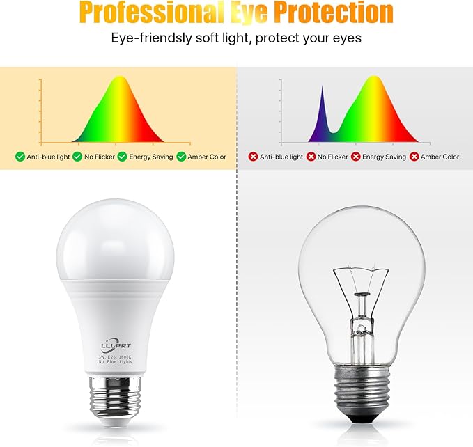 Amber Light Bulbs with Dimmable, 1600K Warm White 180LM NightLight, Blue Light Blocking, Energy Saving, 3W LED, 45W Replacement, Sleep Aid E26 Base Bulb for Bedroom, Baby Nursery Room