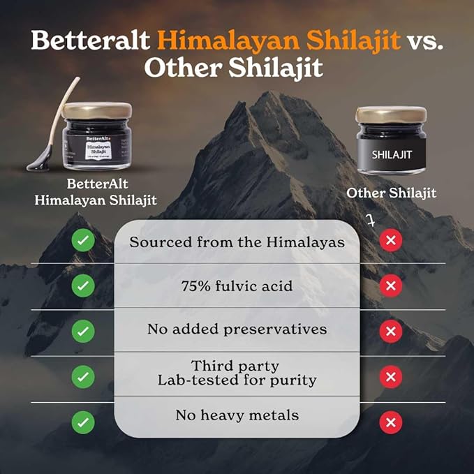 Pure Himalayan Shilajit Resin Pack of 5 High Potency Gold Grade 375 Servings for Energy Boost & Immune Support, 85+ Trace Minerals, 75%+ Fulvic Acid, with Lab Test Report,400 mg