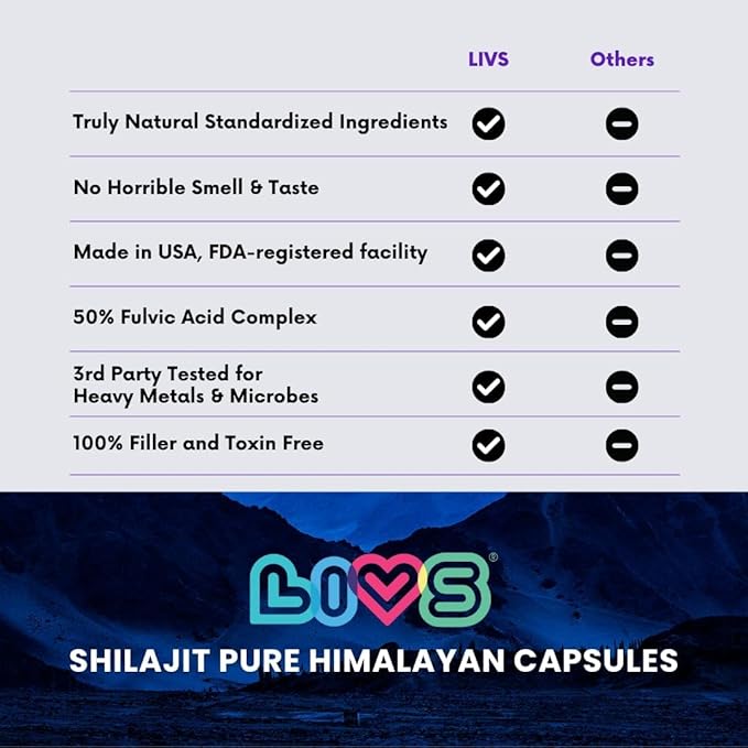 Women's Shilajit Fulvic Acid Capsules - Pure Himalayan Shilajit for Women | 1,000mg Himalayan Extract - 50% Fulvic Acid per Serving | Supports Hormonal Balance, Mood, Energy, & Vitality - 90 Ct