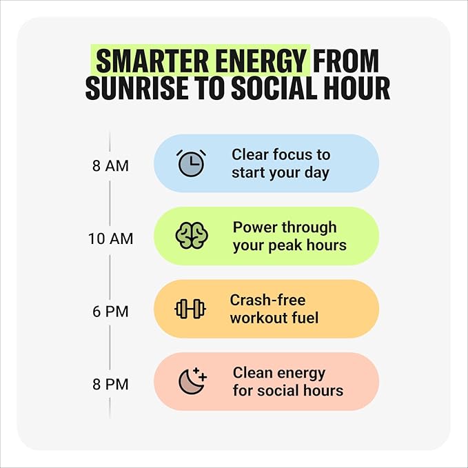 Drink Update Energy Drink with Paraxanthine - Jitter Free, Crash Free, No Overstimulation, No Withdrawal - Caffeine and Sugar Free (Lime, 12 Pack)