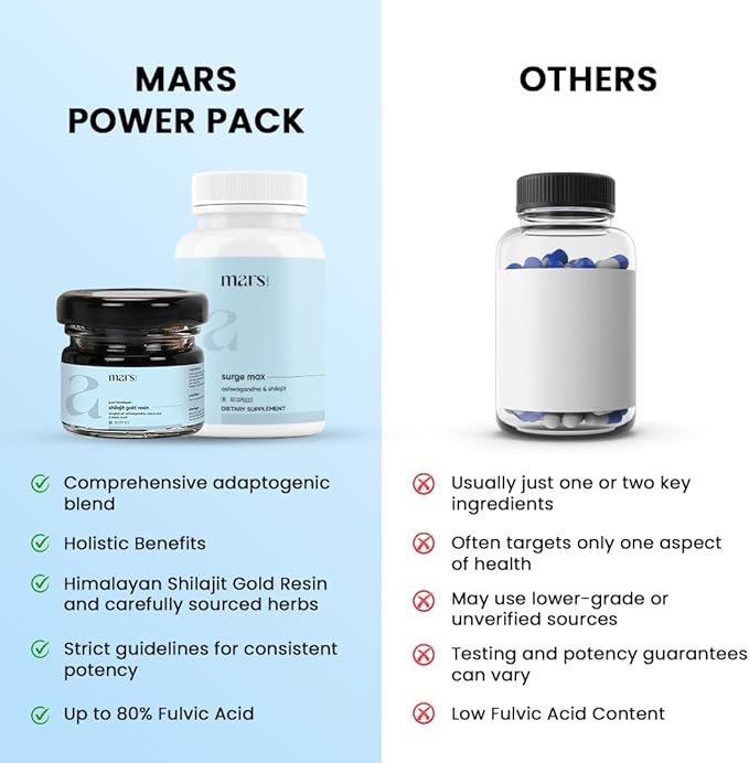 mars by GHC Power Pack Combo Pack | Shilajit Resin Gold & SurgeMax Capsules (60 Count) | Powered with Gokshura & Safed Musli | Supports Vitality, Energy & Overall Well-Being | Good Health Company