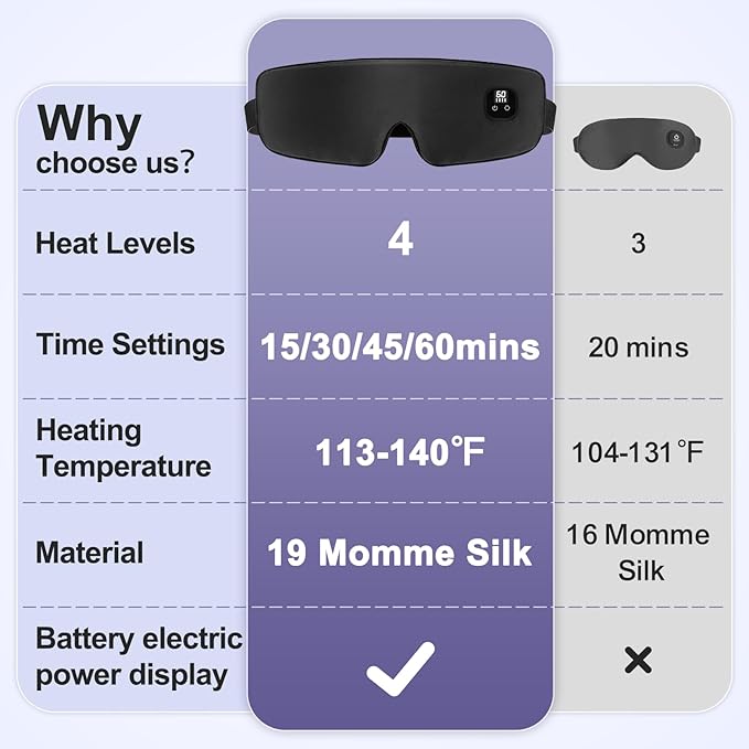 Aroma Season Silk Heated Eye Mask Cordless, 1500mAh Warm Eye Compress for Dry Eyes, Blepharitis, 4 Time Levels and 4 Temperature Settings, Washable (Black)