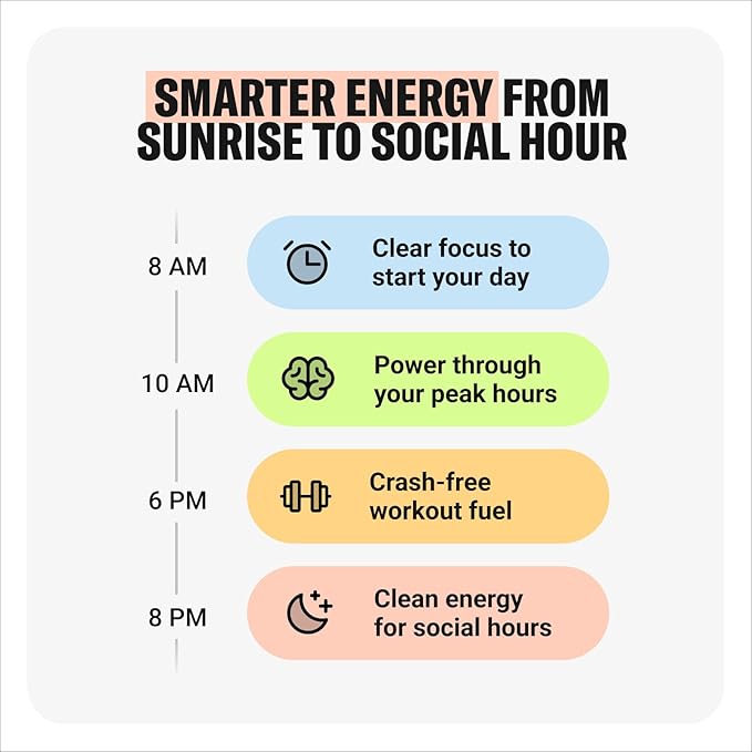 Drink Update No Sugar, Caffeine-Free Energy - Jitter and Crash Free, No Overstimulation, Healthy, Natural, Improved Focus, No Sucralose, No Artificial Flavors with Paraxanthine (Mandarin, 12 Pack)