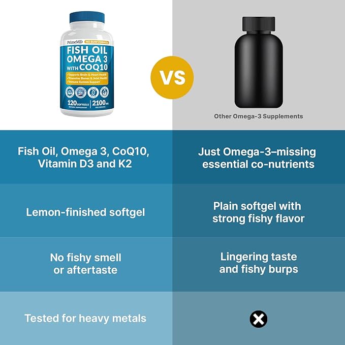 5-in-1 Fish Oil Omega 3 Fatty Supplements (2100mg) - Omega 3 Fish Oil with Vitamins D3 K2 and CoQ10 - Lemon Flavored (120 softgels)