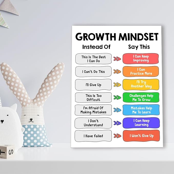 Mental Health Growth Wall Decor,Positive Affirmations Wall Art,Inspirational Canvas Wall Decor for Classroom Therapy Office Home Psychologist