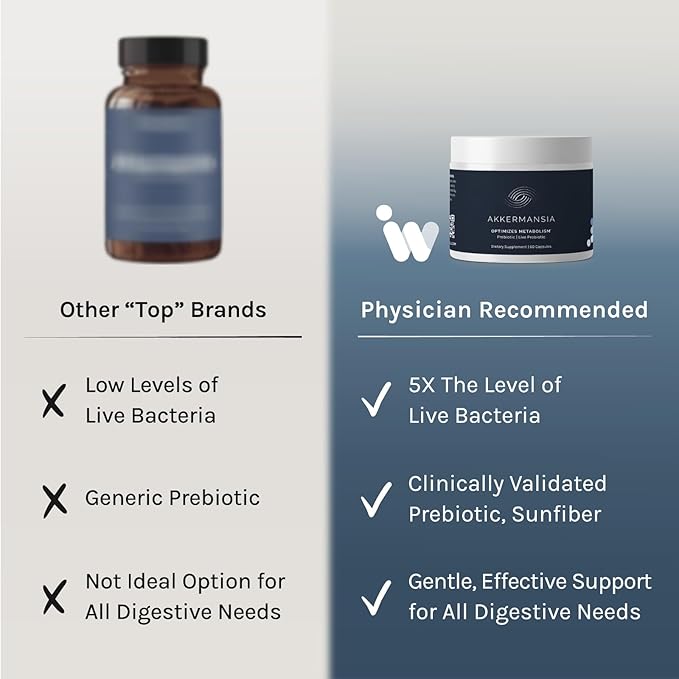 InfiniWell Akkermansia Probiotic for Digestive Health - Support Healthy Longevity, Immunity & A Balanced Gut Microbiome with Akkermansia Muciniphila Probiotics (60 Capsules)