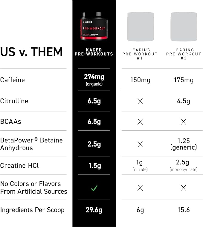 Kaged Original Pre Workout Powder | Grape | Pre-Kaged | Formulated with Creatine, Beta Alanine, Pure Caffeine | 20 Servings