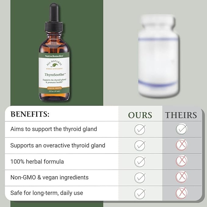 Native Remedies ThyroSoothe - All Natural Herbal Supplement Soothes The Thyroid Gland - Supports Systemic Balance in The Endocrine System and Thyroid Gland - 59 mL