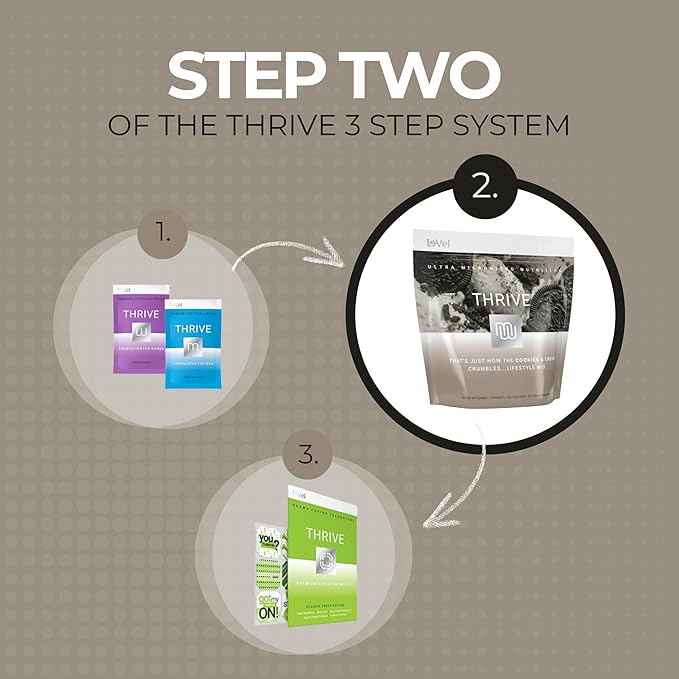 Thrive Protein Shake | 16 Packets (35g Each) | Gluten-Free, Pea Protein Blend, Probiotics, Fiber & Digestive Enzymes | Supports Lean Muscle (16 Packets (Single Servings), Cookies & Cream)