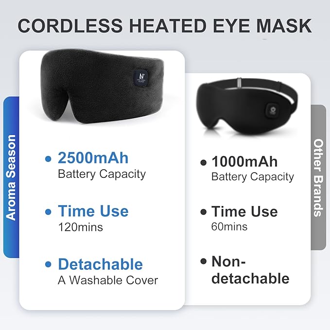 Heated Eye Mask, Cordless Warm Eye Compress for Dry Eyes MGD Stye Blephartitis, 2500mAh Electric Eye Heating Pad for Travel, Gifts for Men Women (Black)