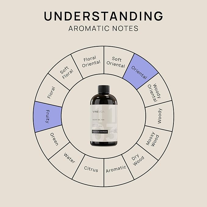 VINEVIDA [16 Fl Oz] Scent NO. 1103 Fragrance Oil for Cold Air Diffusers, Aromatic Notes of Cherry Raspberry Vanila, Essential Oils for Diffuser Oil Refill & Air Freshener Room Spray