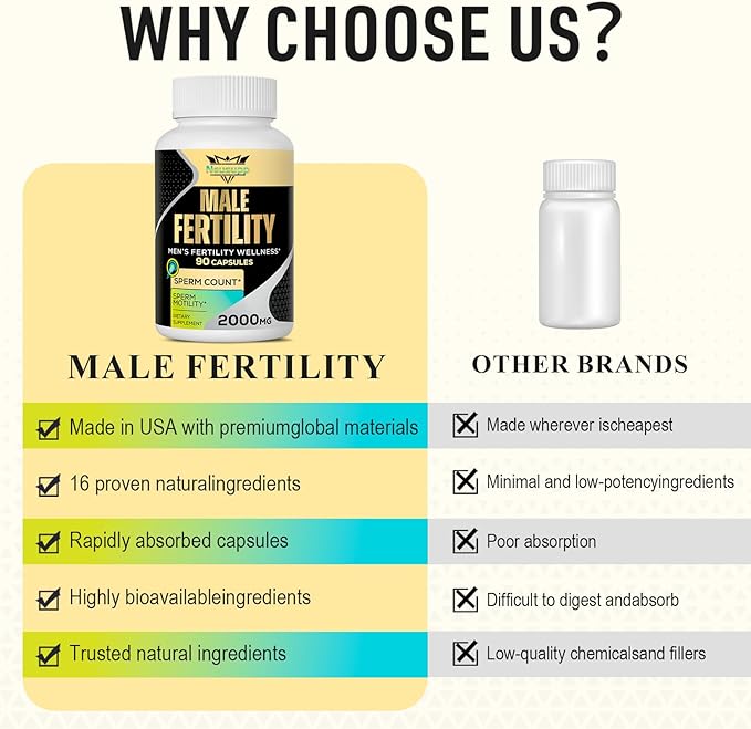Fertility Supplements for Men, Male Prenatal Vitamins -Optimal Sperm Count, Motility and Strength, 2000MG Mens Fertility Supplements with Maca Root, Zin & Folate for Conception - Packs of 4