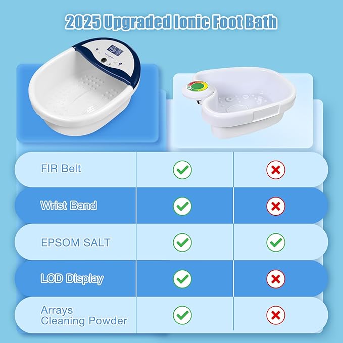 Ionic Foot Bath Detox Machine, Ion Detox Foot Bath Cleanse, LED Display Feet Spa with Heated Belt,Wrist Strap, with 2 Arrays, Sea Salt,10 Liners,Portable Handbag