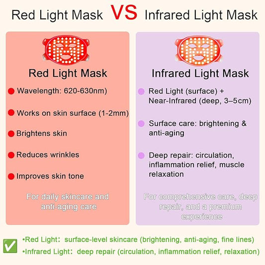 K11 LED Red Light Therapy Face Mask & Neck | 7-Color Light Modes + Near-Infrared | 5 Timers & 3-Speed Settings| Portable Foldable Design for Home & Travel Skincare