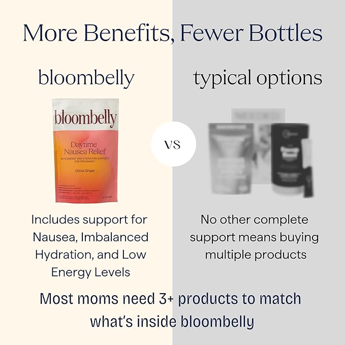 Morning Sickness + Nausea Relief. Electrolytes Hydration Support. Safe Energy Boost + Prenatal Vitamins with Magnesium, Vitamin b6. First Trimester Pregnancy Must Haves 60 Servings