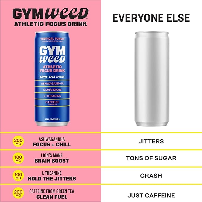 GYM WEED Athletic Focus Drink with KSM-66 Ashwagandha, Lion's Mane Mushroom, L-Theanine, 200mg Green Tea Caffeine with Natural Sweeteners Tropical Punch Flavor, 12 Pack