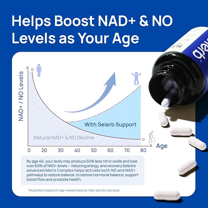 NAD+ Supplements for Men – Nitric Oxide Prostate Health Supplements for Men with Resveratrol, CoQ10, L Citrulline and Maca Root for Anti-Aging, Antioxidant & Cellular Energy Support 60 Capsules