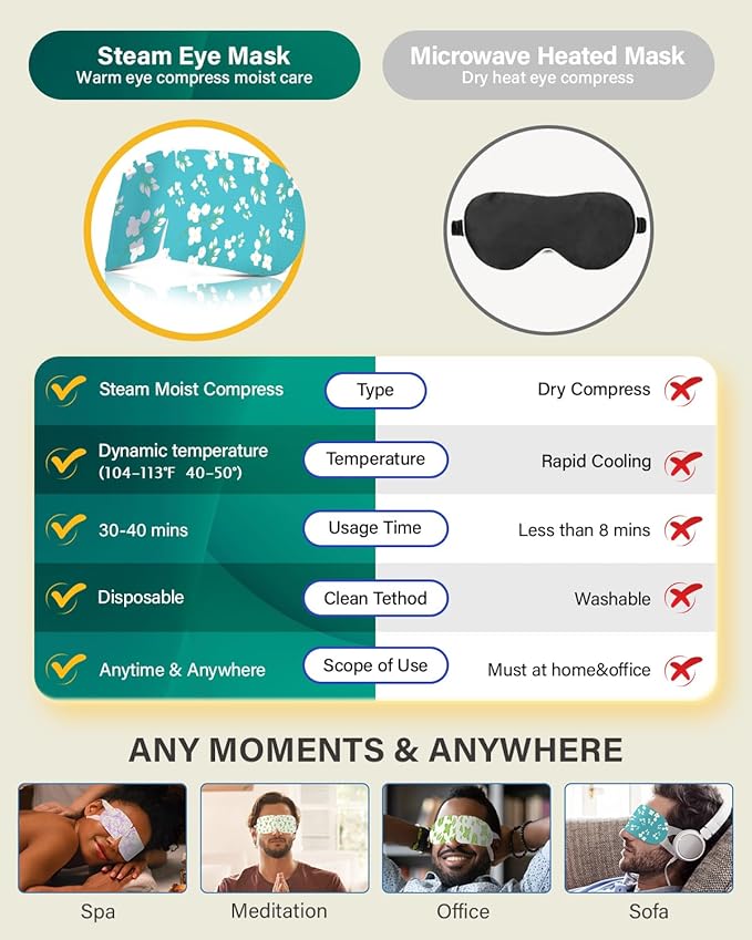 20-Pack Steam Eye Masks for Dry Eyes, Warm Eye Mask, Relief Fatigue & Dark Circle, Heated Eye Mask for Puffy Eyes, Disposable Sleep Mask, Moist Hot Compress Eye Patch for Sleeping, 4 Flavors
