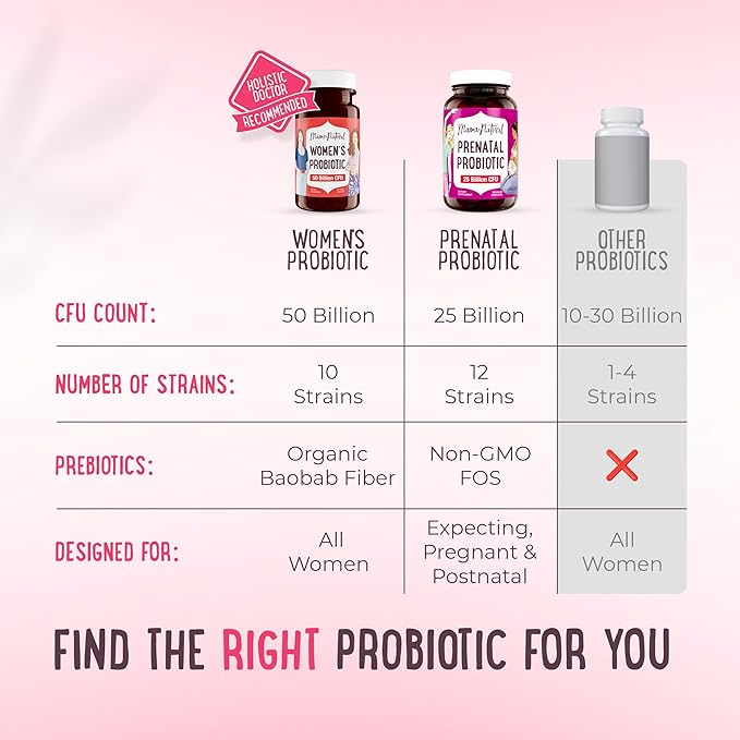 Mama Natural Womens Probiotic – Vaginal, Gut Health & Immune Support Supplement – with Organic Prebiotics (30 Count) - Lactobacillus & Bifidobacterium Probiotic - 50 Billion CFU & 10 Strains