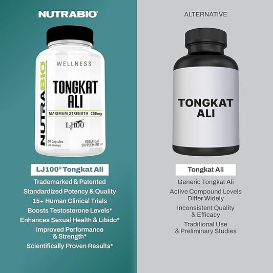 NutraBio Tongkat Ali Longjack 100 Supplement - Natural Support for Muscle Mass, Strength, Performance- Longjack Tongkat Ali for Men- 200mg per Capsule, 60 Servings
