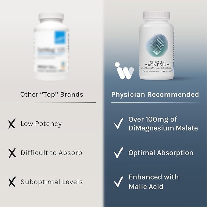 InfiniWell Activated Magnesium Supplement for Women & Men - Support Brain Health & Neurotransmitter Activity - Promote Relaxation for a Healthy Sleep Cycle - Optimized for Absorption (120 Capsules)