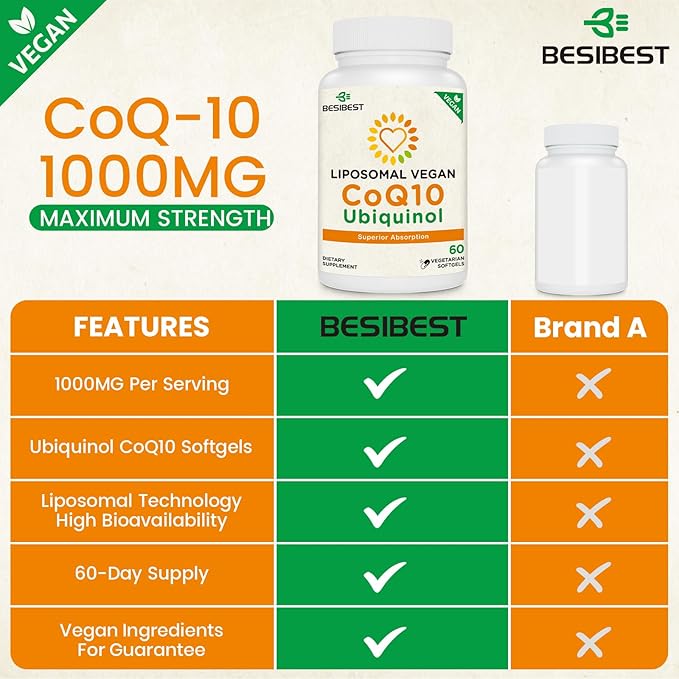 1000mg Liposomal CoQ10 Ubiquinol, 120 Vegan Softgels, High Absorption Ubiquinol CoQ10 Supplement, Active Antioxidant Form of Coenzyme Q10 for Heart Function & Energy Production