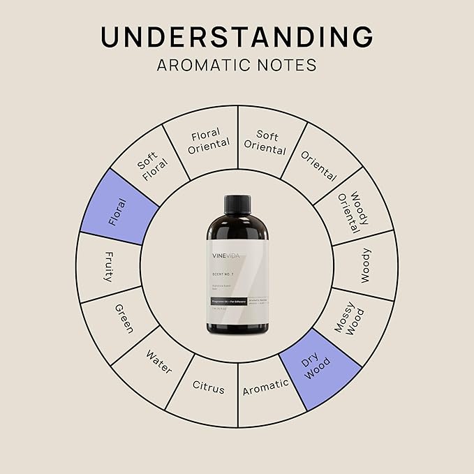 VINEVIDA [16 Fl Oz] Beer Fragrance Oil for Cold Air Diffusers, Essential Oils for Diffuser Oil Refill & Air Freshener Room Spray