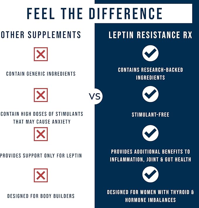 Dr. Westin Childs | Leptin Resistance Rx – Natural Leptin Sensitizer Support Supplement for Women for Thyroid, Metabolic Health, Vitality, Energy, Focus with Glycosaminoglycans, Vitamin C - 60 ct