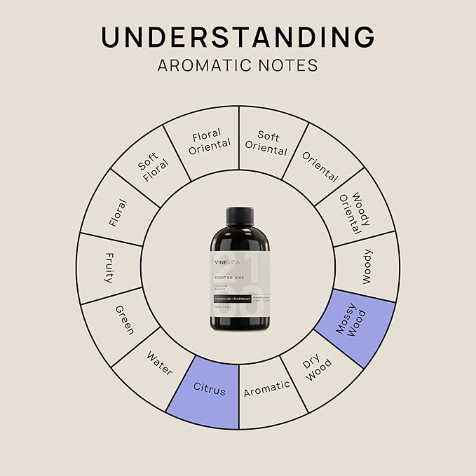 VINEVIDA [4 Fl Oz] Scent NO. 2100 Fragrance Oil for Cold Air Diffusers, Aromatic Notes of Ocean Orange Sage, Essential Oils for Diffuser Oil Refill & Air Freshener Room Spray