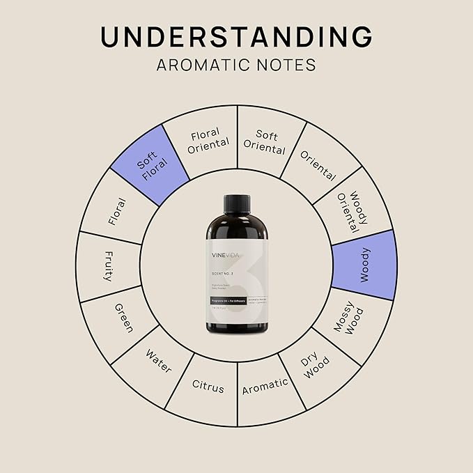 VINEVIDA [16 Fl Oz] Baby Powder Fragrance Oil for Cold Air Diffusers, Essential Oils for Diffuser Oil Refill & Air Freshener Room Spray