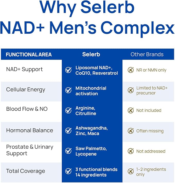NAD+ Supplements for Men – Nitric Oxide Prostate Health Supplements for Men with Resveratrol, CoQ10, L Citrulline and Maca Root for Anti-Aging, Antioxidant & Cellular Energy Support 60 Capsules