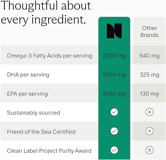 Needed. Prenatal Omega-3 - High Potency Dose of Sustainably Sourced Fish Oil, 1000mg DHA, 1000mg EPA, Encased in a Gelatin-Free, Plant-Based Softgel Shell