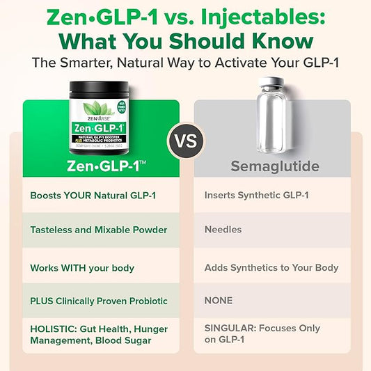 Zenwise Health ZenGLP-1, Natural GLP-1 with Metabolic Probiotics to Help Control Hunger & Cravings and Support Digestive Health - GLP-1 Supplement Support for Women & Men - 15-Day Serving