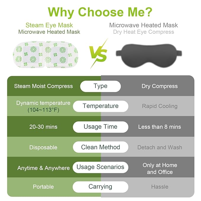 10 Packs Steam Eye Mask, Wormwood Steam Eye Masks Disposable, Self-Heating Relief Heated Eye Mask for Fatigue, Perfect for Home, Sleep, Spa & Travel