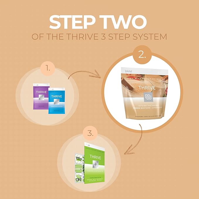 Thrive Protein Shake | 16 Packets (35g Each) | Gluten-Free, Pea Protein Blend, Probiotics, Fiber & Digestive Enzymes | Supports Lean Muscle (16 Packets (Single Servings), Holiday Eggnog)