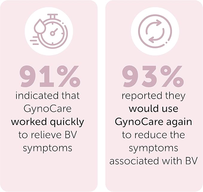Bacterial Vaginosis Treatment | BV Treatment For Women | Natural Homeopathic Pre-Filled Vaginal Applicators for Odor, Itching, Discharge, BV, and Vaginal Microbiota Imbalance
