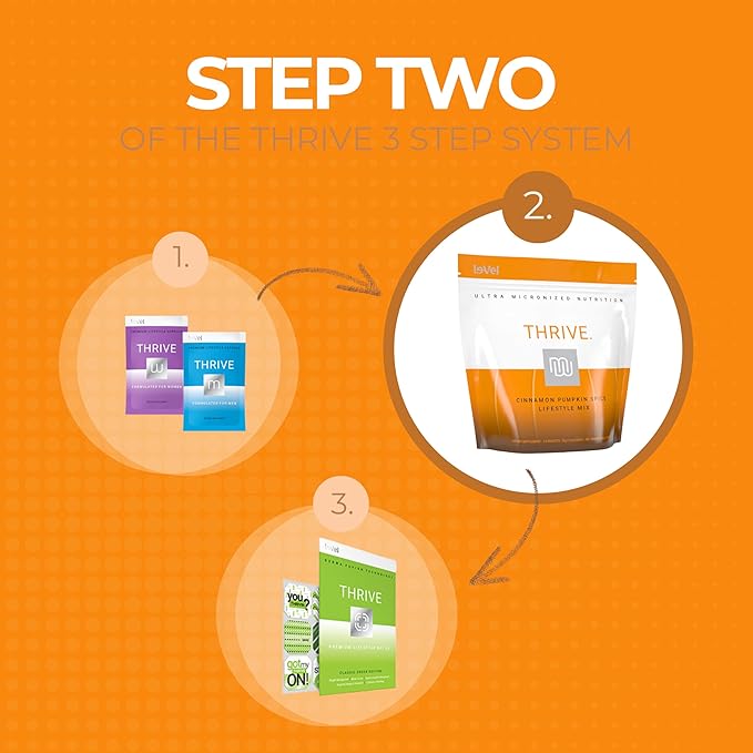 Thrive Protein Shake | 16 Packets (35g Each) | Gluten-Free, Pea Protein Blend, Probiotics, Fiber & Digestive Enzymes | Supports Lean Muscle (16 Packets (Single Servings), Cinnamon Pumpkin Spice)