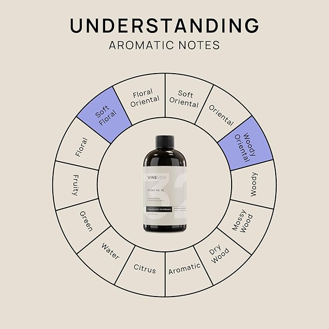 VINEVIDA [16 Fl Oz] Frankincense & Myrrh Fragrance Oil for Cold Air Diffusers, Essential Oils for Diffuser Oil Refill & Air Freshener Room Spray