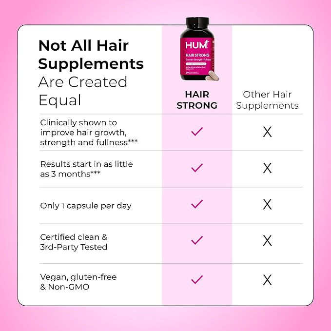 HUM Hair Strong Daily Hair Growth Supplement with Biotin, Zinc, Vitamin B12 to Support Growth, Folic Acid & Vitamin B12 Vitamins for Healthy Hair Support for Women and Men, 180 Vegan Capsules