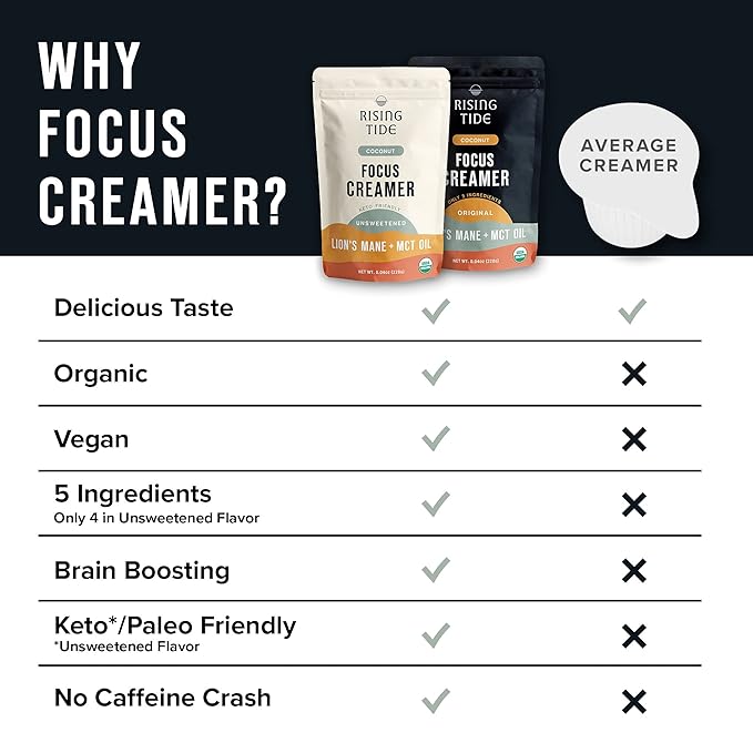Rising Tide Organic Mushroom Superfood Creamer - Coconut Milk Powder, Lions Mane Mushrooms, & MCT Oil - Dairy Free, Unsweetened, Keto Friendly & Plant-Based - Only 4 Ingredients - Add to Coffee, Matcha or Smoothies