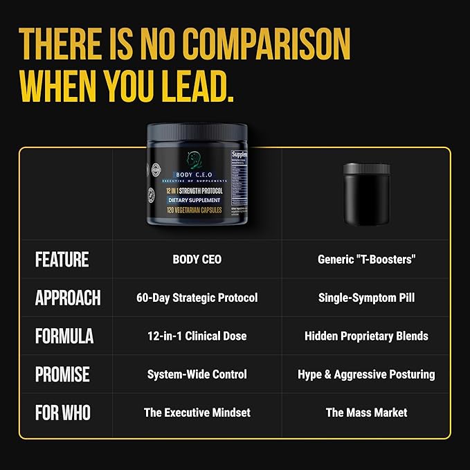 Body C.E.O Men's Dietary Supplement - 12-in-1 Male Alpha Booster with Shilajit, Ashwagandha,Tongkat Ali & More- Natural Support Energy & Vitality - 120 Cap(2 Months)