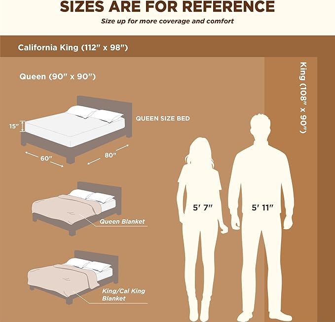 Bedsure GentleSoft Sherpa Fleece Blankets King Size for Bed - Thick and Warm, Soft Fuzzy Plush King Blanket for Winter, Cream, 108x90 Inches
