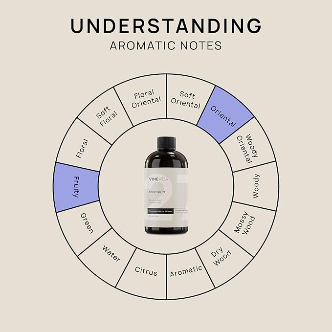 VINEVIDA [16 Fl Oz] Coconut Cream Fragrance Oil for Cold Air Diffusers, Essential Oils for Diffuser Oil Refill & Air Freshener Room Spray