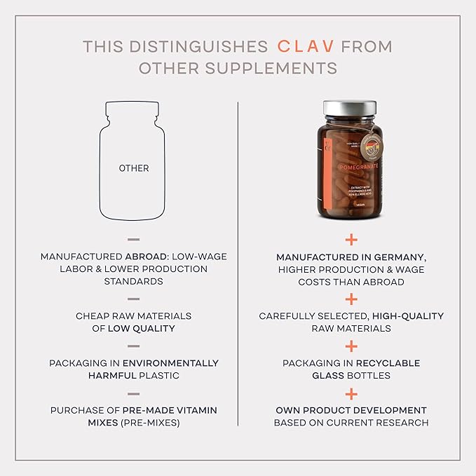 CLAV Pomegranate Extract - 1000mg Daily Dose - 40% Ellagic Acid - Vegan Pomegranate Supplement - Heart & Joint Support - 60 Capsules - Made in Germany